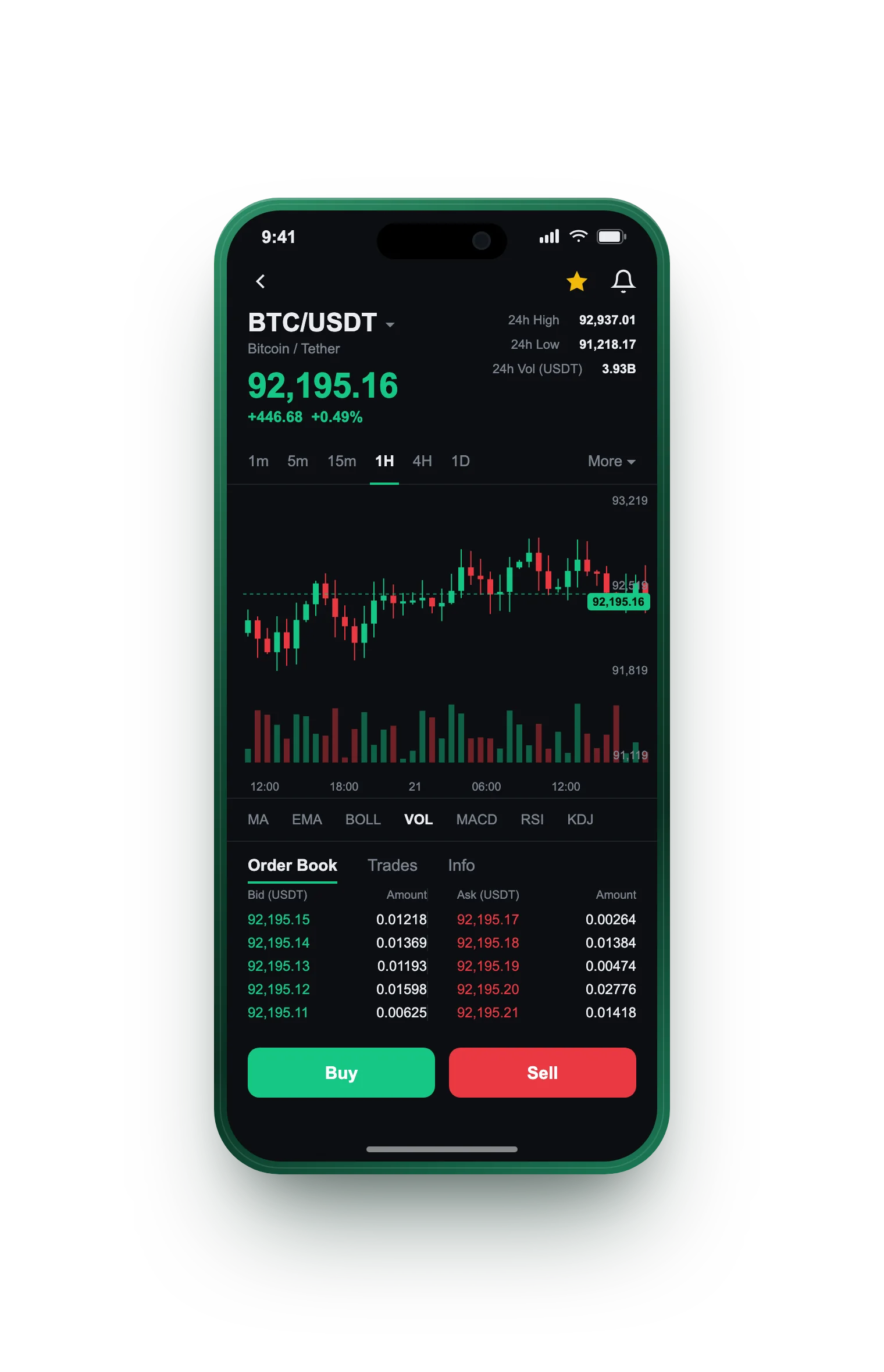 Soundholdry — BTC/USDT live candlestick chart, order book and one-tap Buy/Sell on mobile
